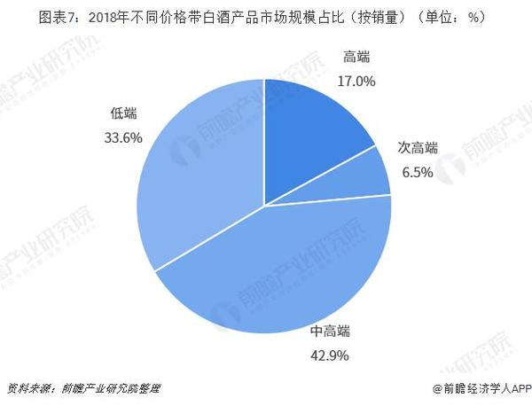 白酒市场分析2020