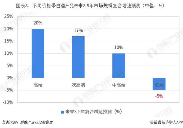 白酒市场分析2020