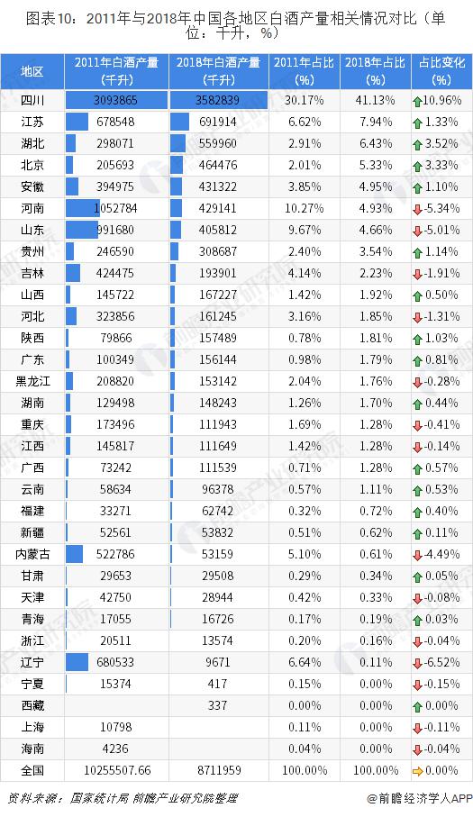 白酒市场分析2020