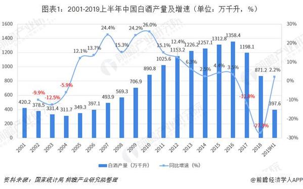 白酒市场分析2020