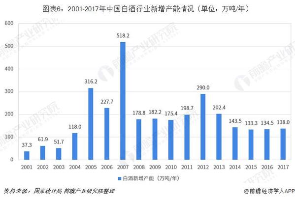 白酒市场分析2020