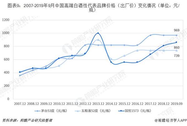 白酒市场分析2020