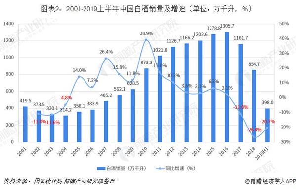 白酒市场分析2020