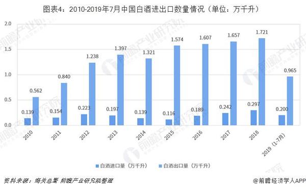 白酒市场分析2020