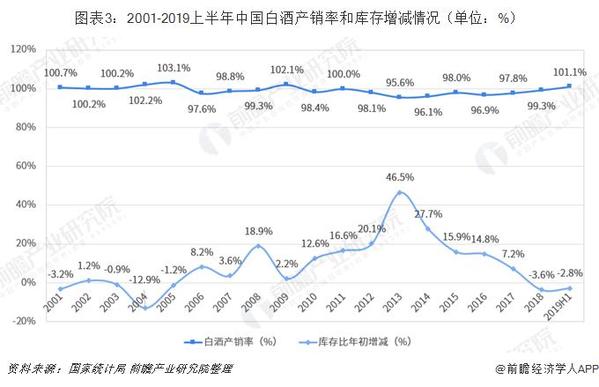 白酒市场分析2020