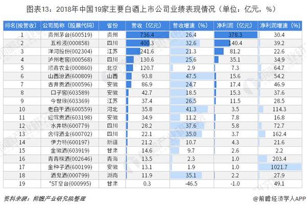 白酒市场分析2020