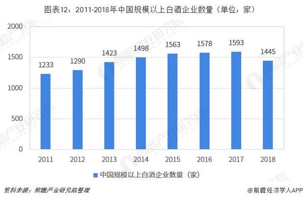 白酒市场分析2020