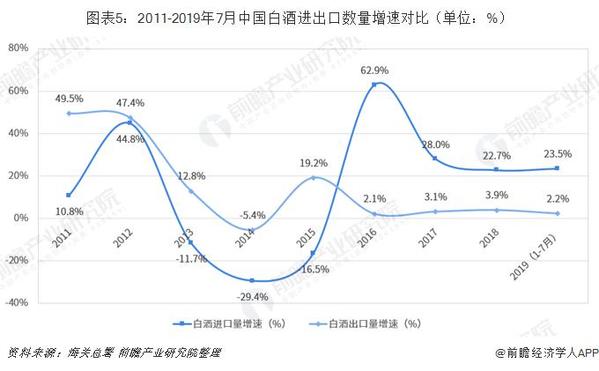 白酒市场分析2020